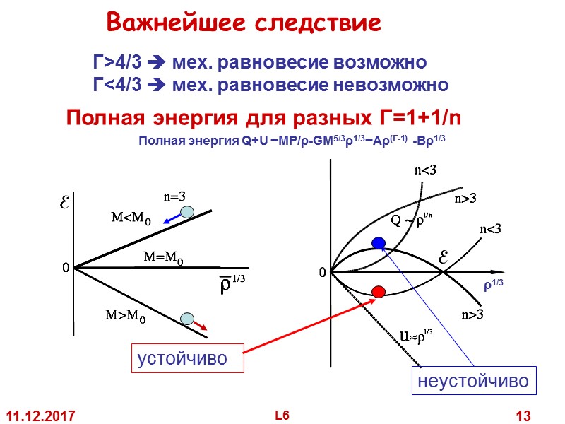 11.12.2017 L6 13 Γ>4/3 мех. равновесие возможно Γ<4/3 мех. 11.12.2017 L6 13 Γ>4/3 мех. равновесие возможно Γ<4/3 мех.